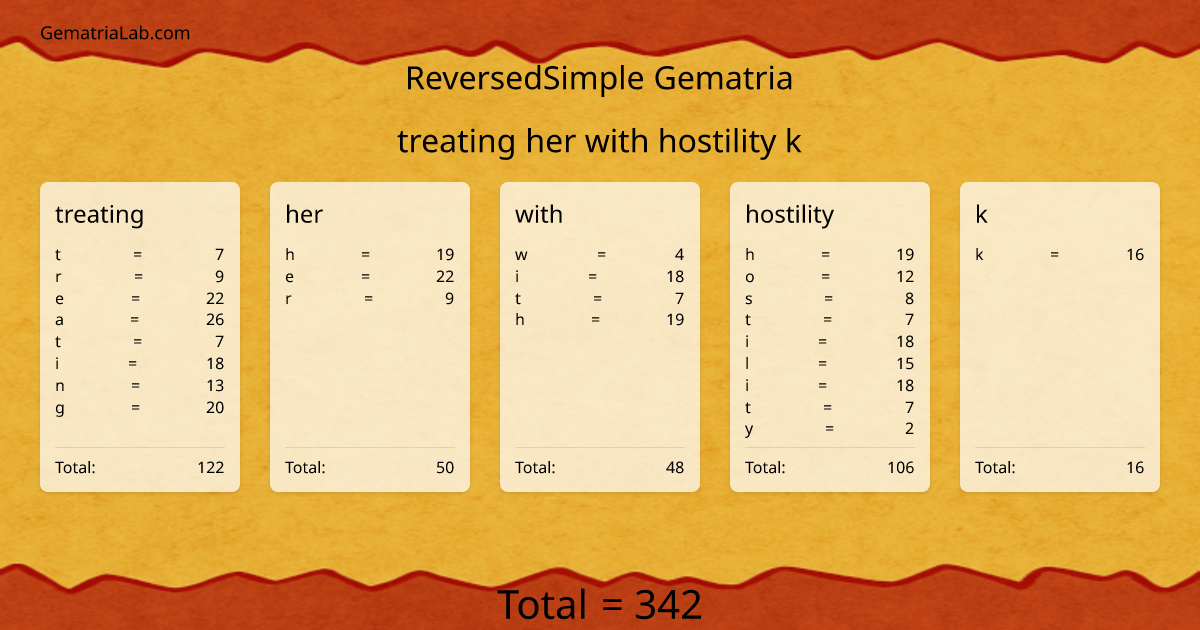 treating her with hostility k in reversedSimple Gematria